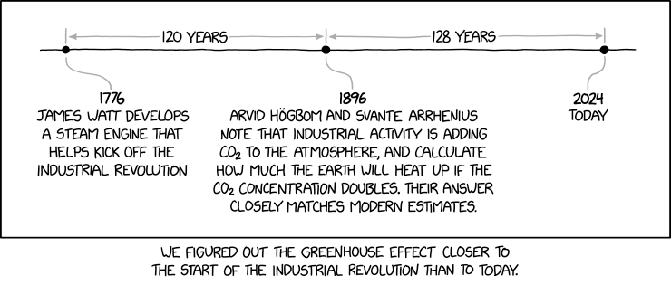 xkcd_2889_greenhouse_effect.png